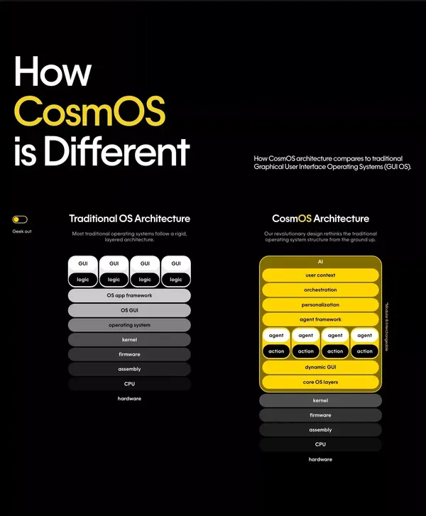CosmOS by Humane | AI Operating System | Humane - Landing design inspiration