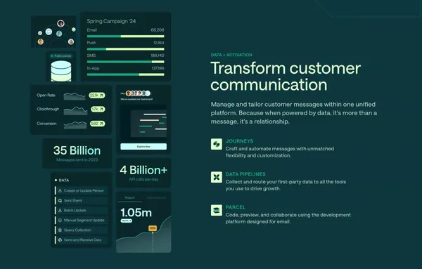 Customer.io Platform: Automation, Data, Content Creation - Landing design inspiration