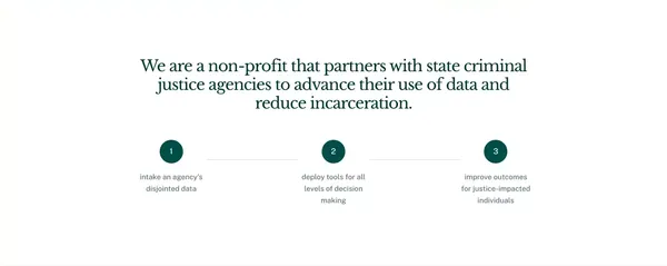 Recidiviz | A Criminal Justice Data Platform - Landing design inspiration
