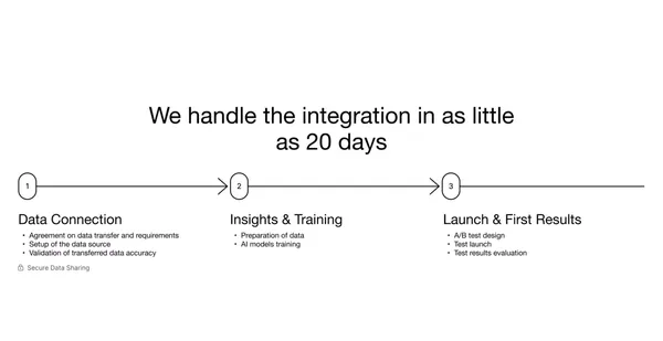The Playa — AI-Driven Personalization for iGaming - Landing design inspiration