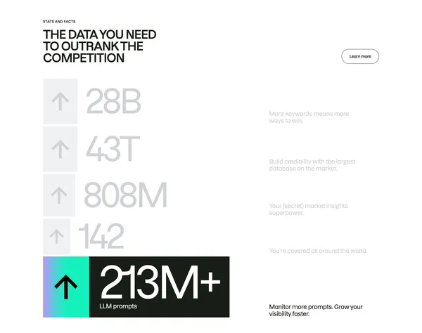 Semrush: Your Unfair Advantage for Growing Brand Visibility - Landing design inspiration