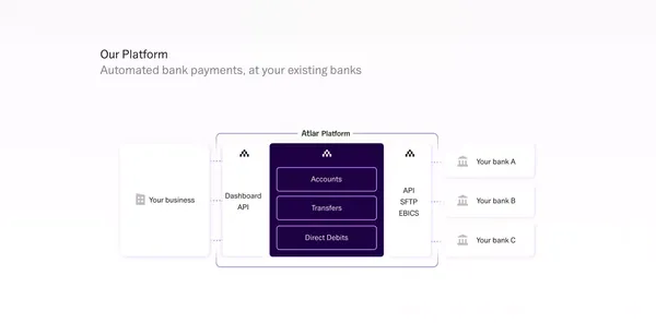 Atlar | Bank payments platform for automated money movement - Landing design inspiration