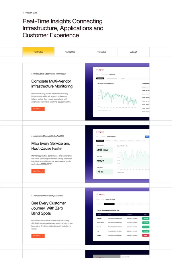 VuNet Systems | Business Centric Observability - Landing design inspiration