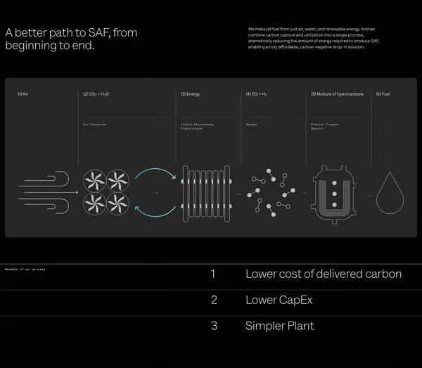 Sora Fuel - Landing design inspiration