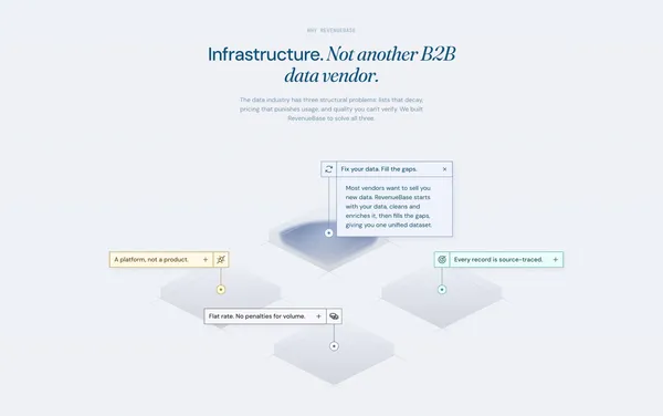 RevenueBase | B2B Data Infrastructure to Grow Your Business - Landing design inspiration