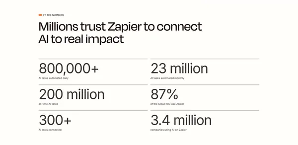 Zapier Enterprise | Scale AI Workflows Fast and Securely - Landing design inspiration