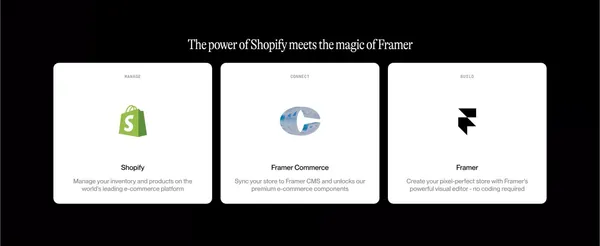 Shopify x Framer Integration | Framer Commerce - Landing design inspiration