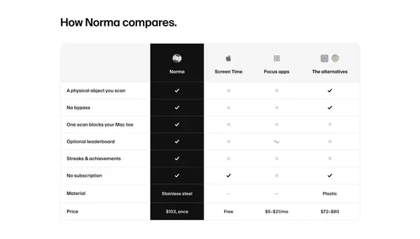Norma — Block distracting apps by scanning a steel disc - Landing design inspiration
