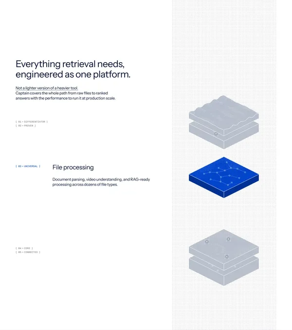 Captain - Self-tuning file search for AI agents · Captain - Landing design inspiration