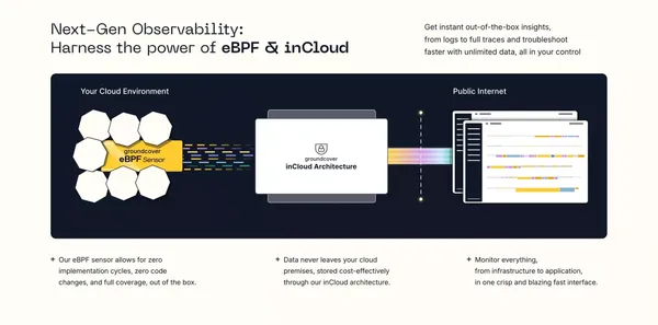 groundcover | Observability, for the Cloud. - Landing design inspiration