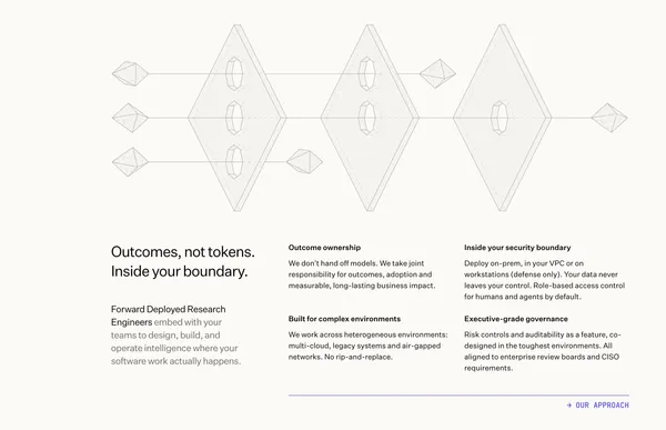 Poolside: Frontier research to operational intelligence - Landing design inspiration