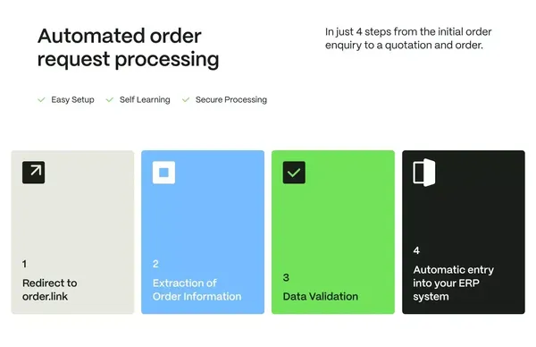 Process order requests automatically. - Landing design inspiration