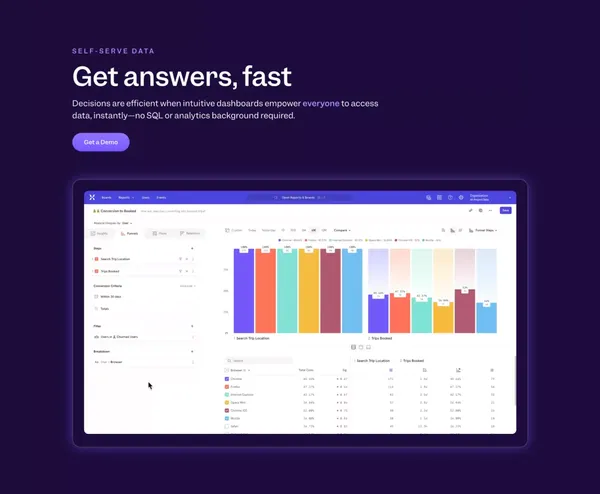 Mixpanel - Digital Analytics Platform - Landing design inspiration