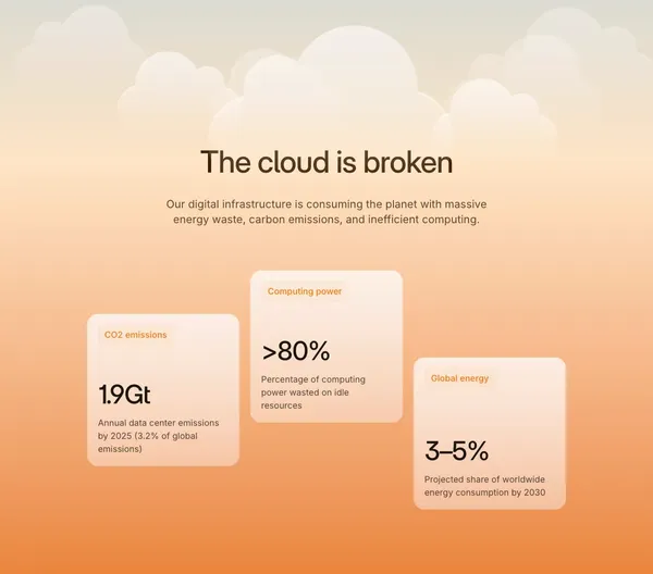 Helio: Powering a Brighter Cloud - Product page design inspiration