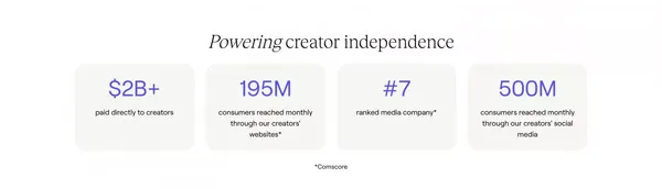 Raptive — Powering creator independence - Landing design inspiration