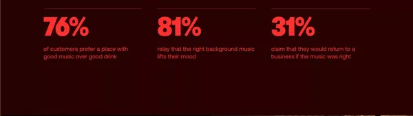 Vellar Sound | The Beat of Your Brand - Landing design inspiration