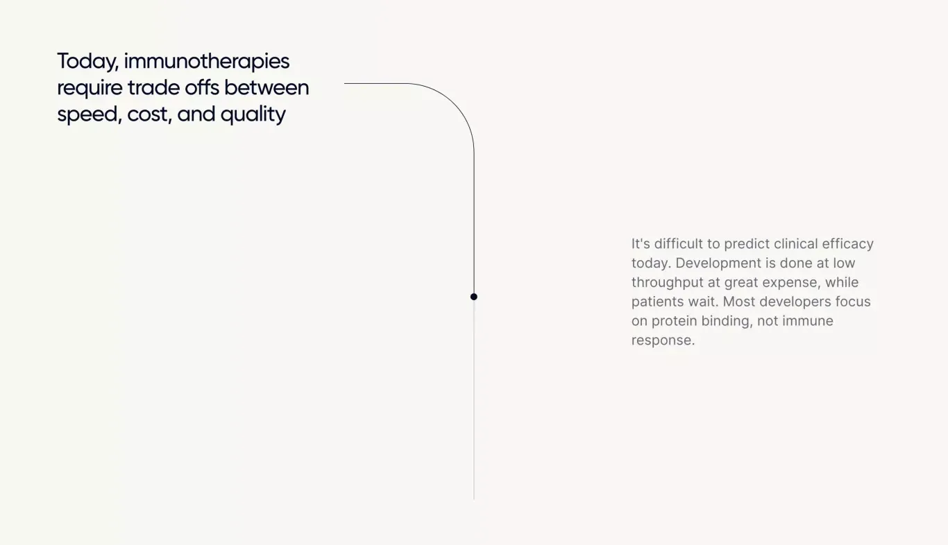 Value proposition