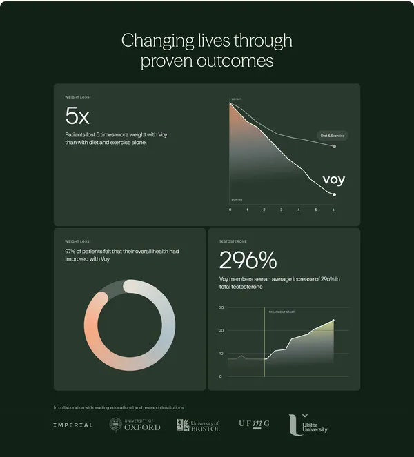 Your Proactive Companion for Healthy Living | Voy - Landing design inspiration