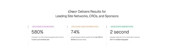 AI for Clinical Trial Recruitment and Engagement - Grove - Landing design inspiration