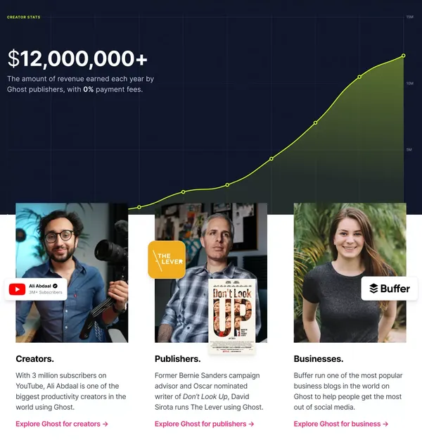 Ghost: Turn your audience into a business - Landing design inspiration