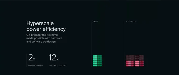 Oxide Computer Company - Landing design inspiration
