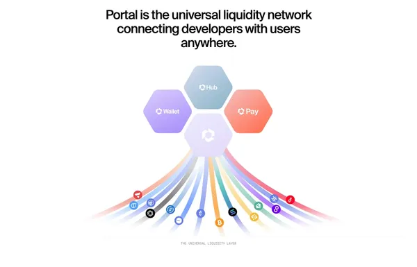 Portal Gaming - Landing design inspiration