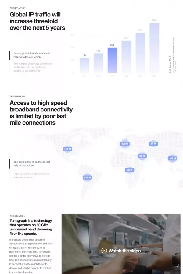 Terragraph: Solving the Urban Bandwidth Challenge - Landing design inspiration