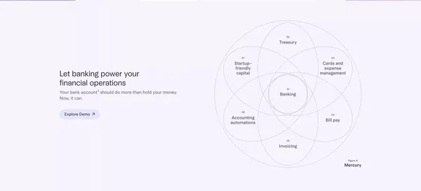Online Business Banking For Startups & Small Businesses | Financial Workflows - Landing design inspiration
