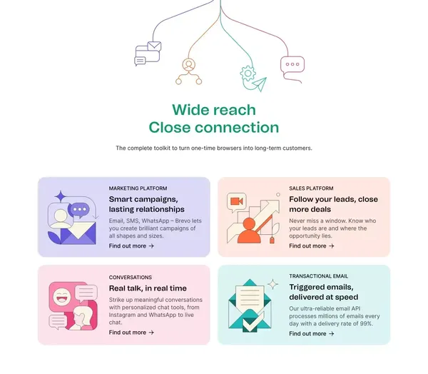 Brevo (formerly Sendinblue) | CRM Suite - Landing design inspiration