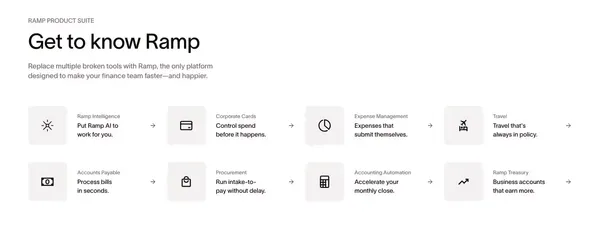 Spend Management, Corporate Cards & Accounts Payable Solutions | Ramp - Landing design inspiration