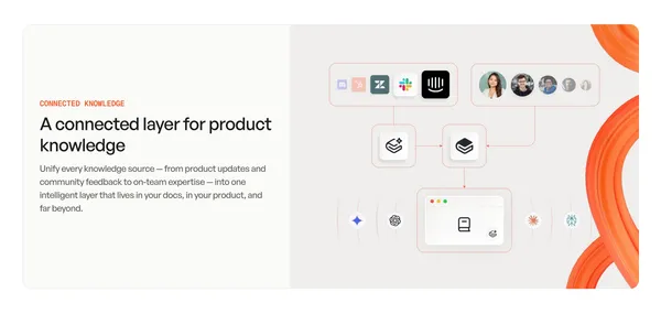 GitBook - The AI-native documentation platform - Landing design inspiration