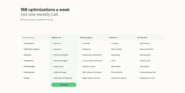 Marketer.com - The Growth Platform for Modern Ecommerce - Marketer - Landing design inspiration