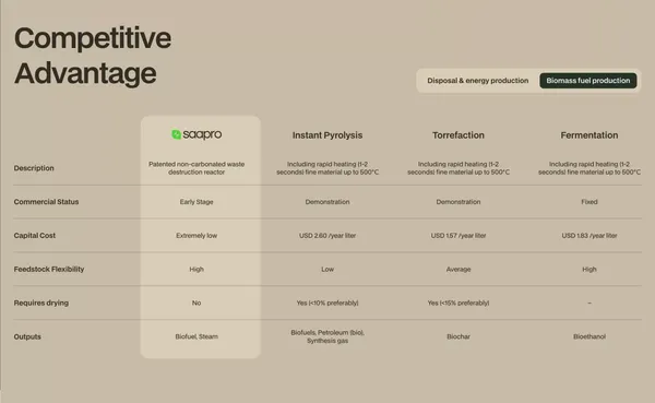 Saapro – Revolutionary Mobile Waste Management Solution - Landing design inspiration