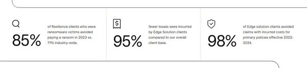 Cyber Security Risk Management I The Resilience Solution - Landing design inspiration