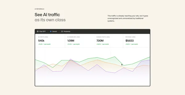 Panxo - Monetize Every AI Visitor - Landing design inspiration