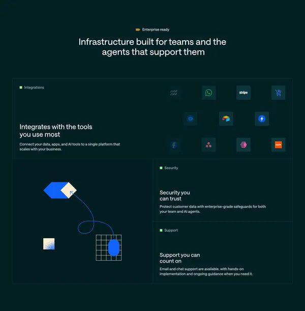 Customer.io Platform: Automation, Data, Content Creation - Landing design inspiration