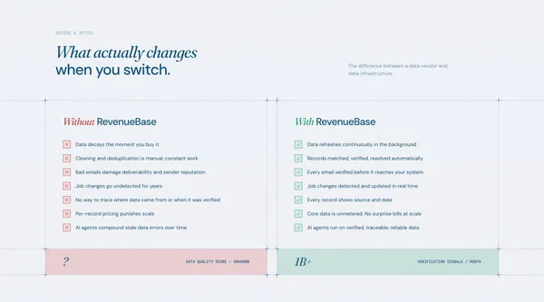 RevenueBase | B2B Data Infrastructure to Grow Your Business - Landing design inspiration