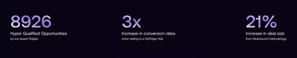 GoPidge | Fastest growing B2B solution - Landing design inspiration