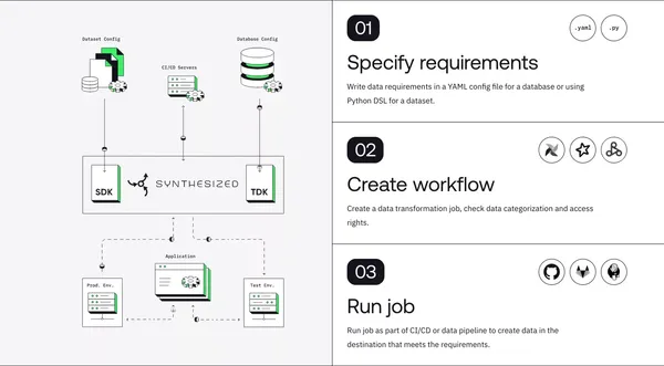 The first API-driven synthetic data generation platform - Synthesized - Landing design inspiration