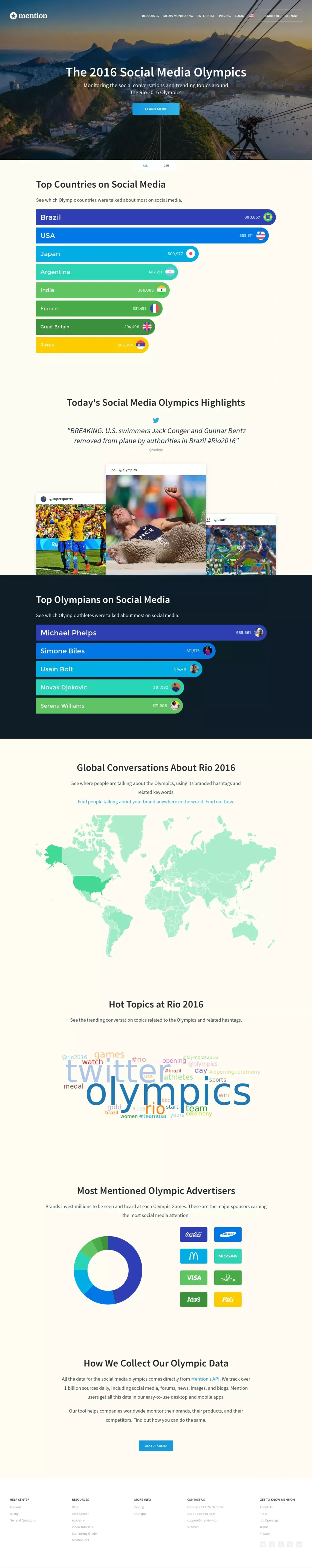 The 2016 Social Media Olympics - Mention - Other design