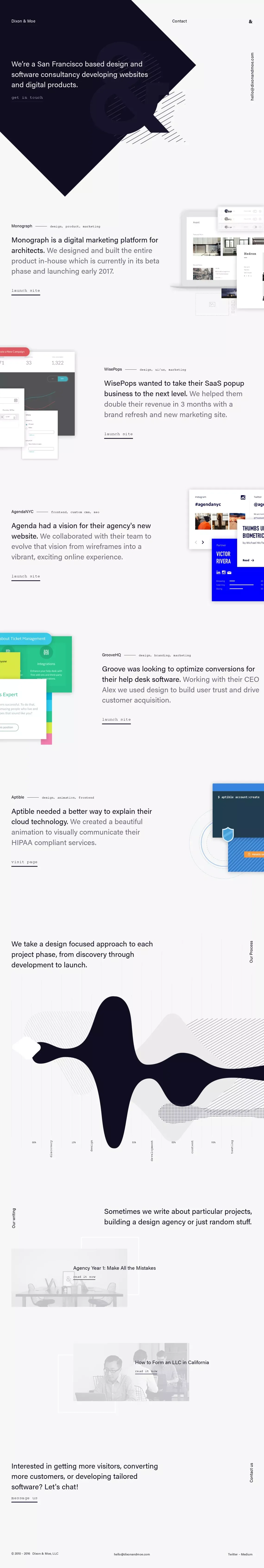 Dixon & Moe — Strategy, Design, Development and Marketing - Portfolio design