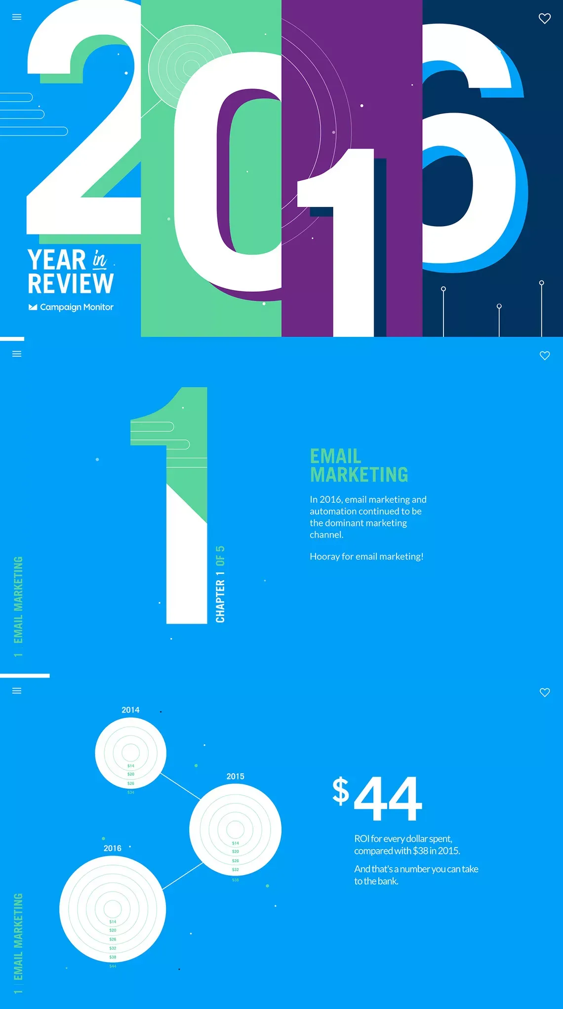 The 2016 Annual Email Marketing Report - Campaign Monitor | Campaign Monitor - Other design