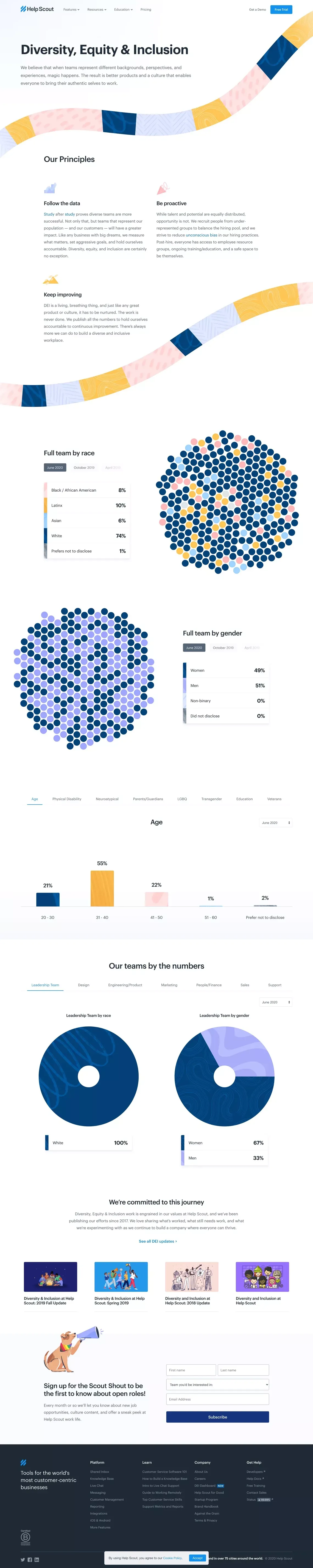 Diversity, Equity & Inclusion at Help Scout - Other design