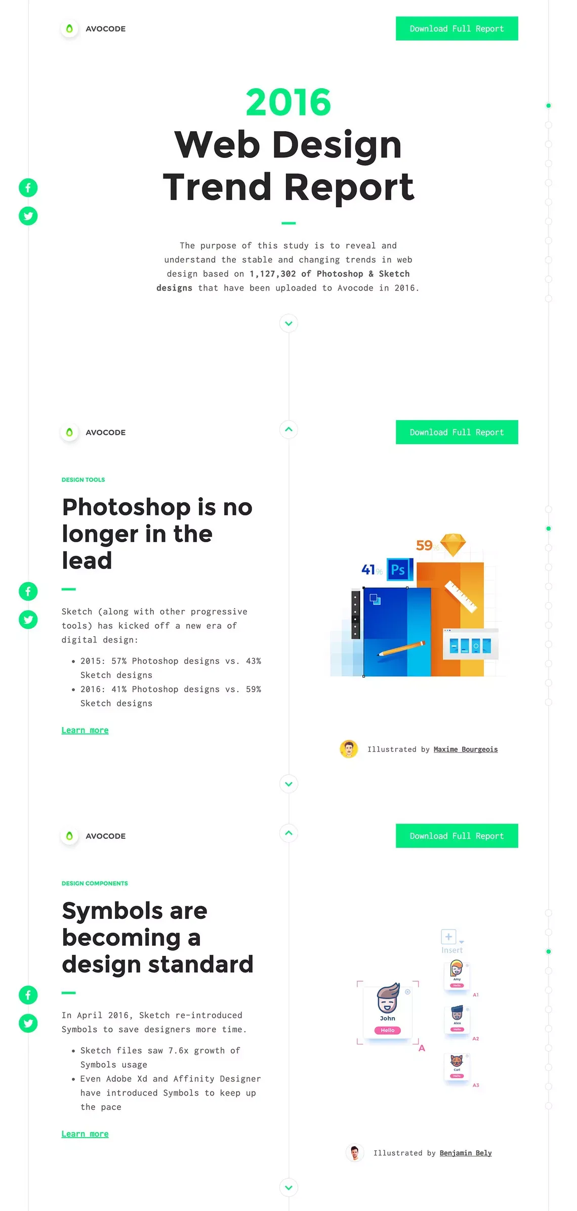 Avocode 2016 Web Design Report - Other design