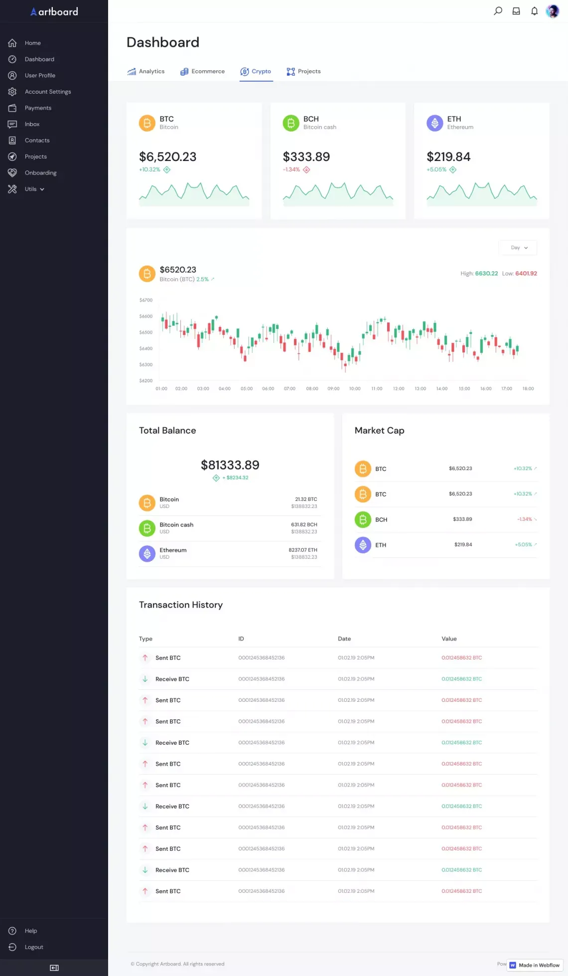 Dashboard - variant 3 - Cryptocurrency - Template design