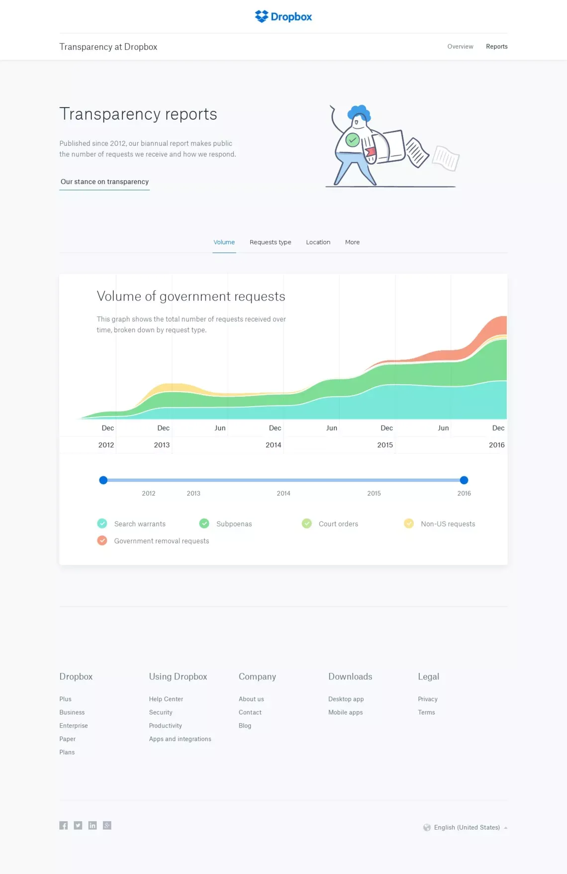 Transparency Principles & Reports - Dropbox - Other design