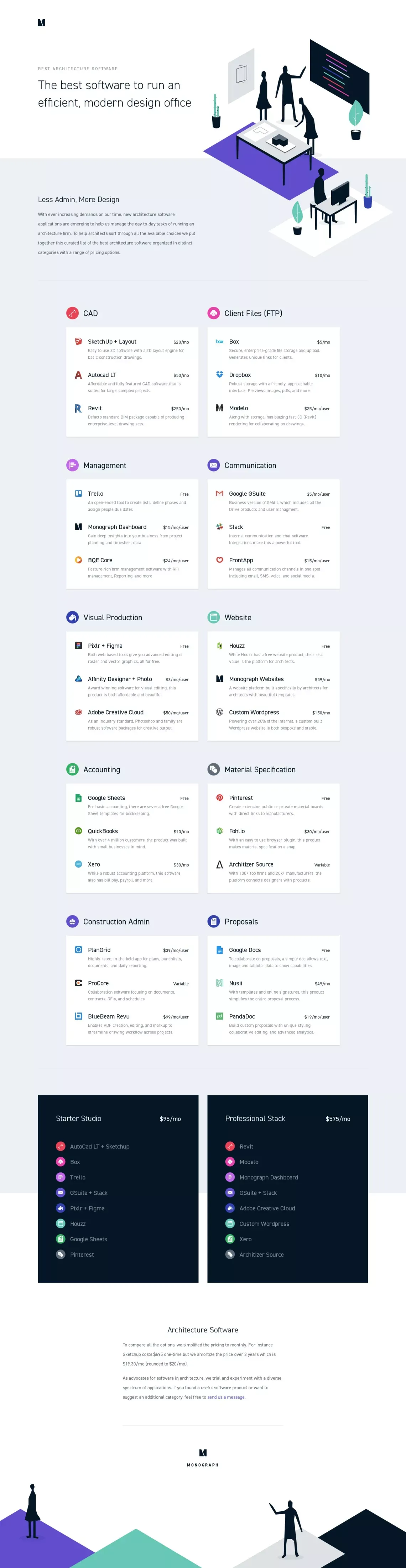 Best Architecture Software — Monograph - Landing design