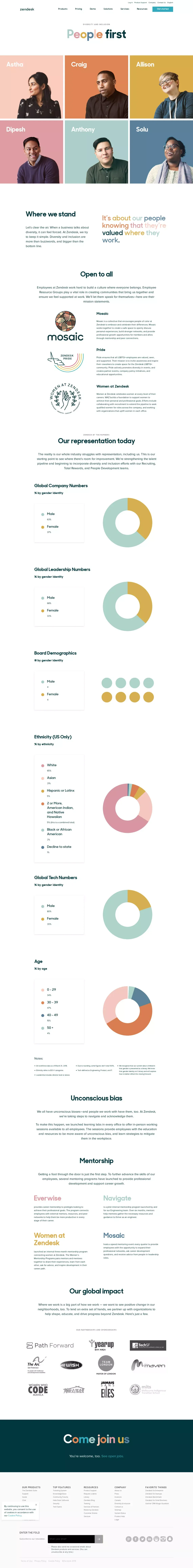 People First: Diversity & Inclusion at Zendesk - Other design
