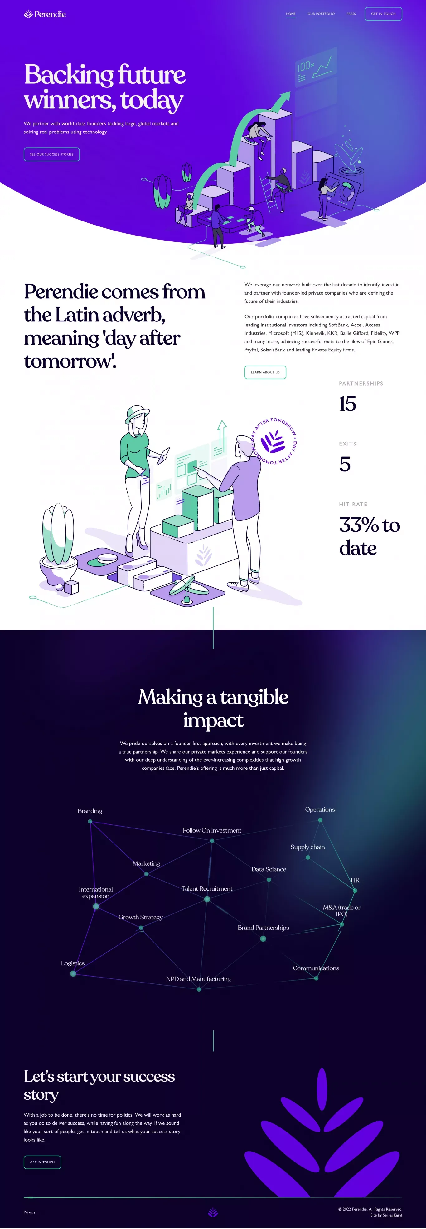 Perendie | Backing future winners, today - Portfolio design