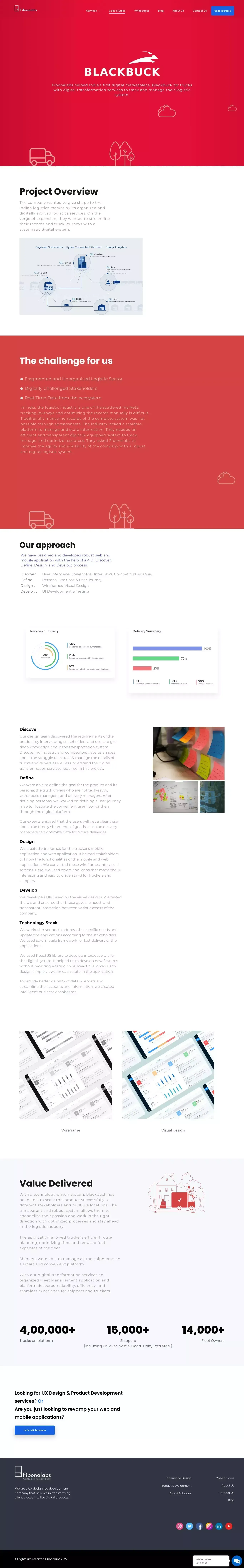 Digital Business Transformation Services for BlackBuck | Fibonalabs - Portfolio design